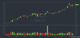 stock market close time